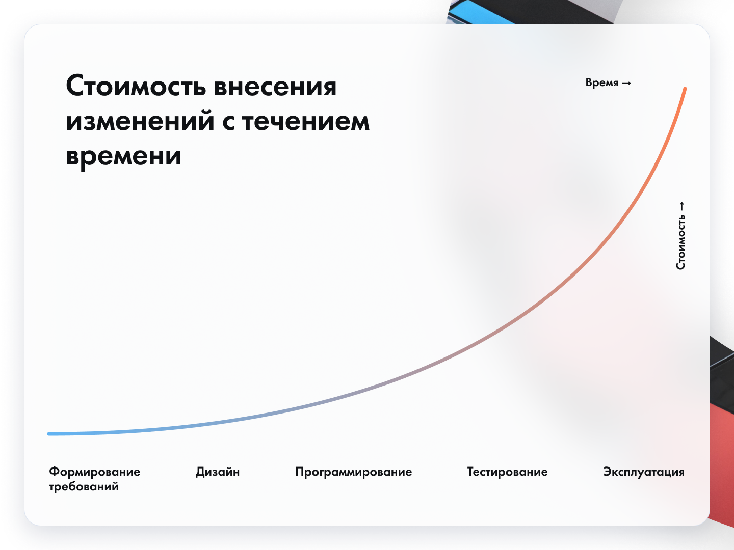 Сколько стоит внести изменения в проект газовый