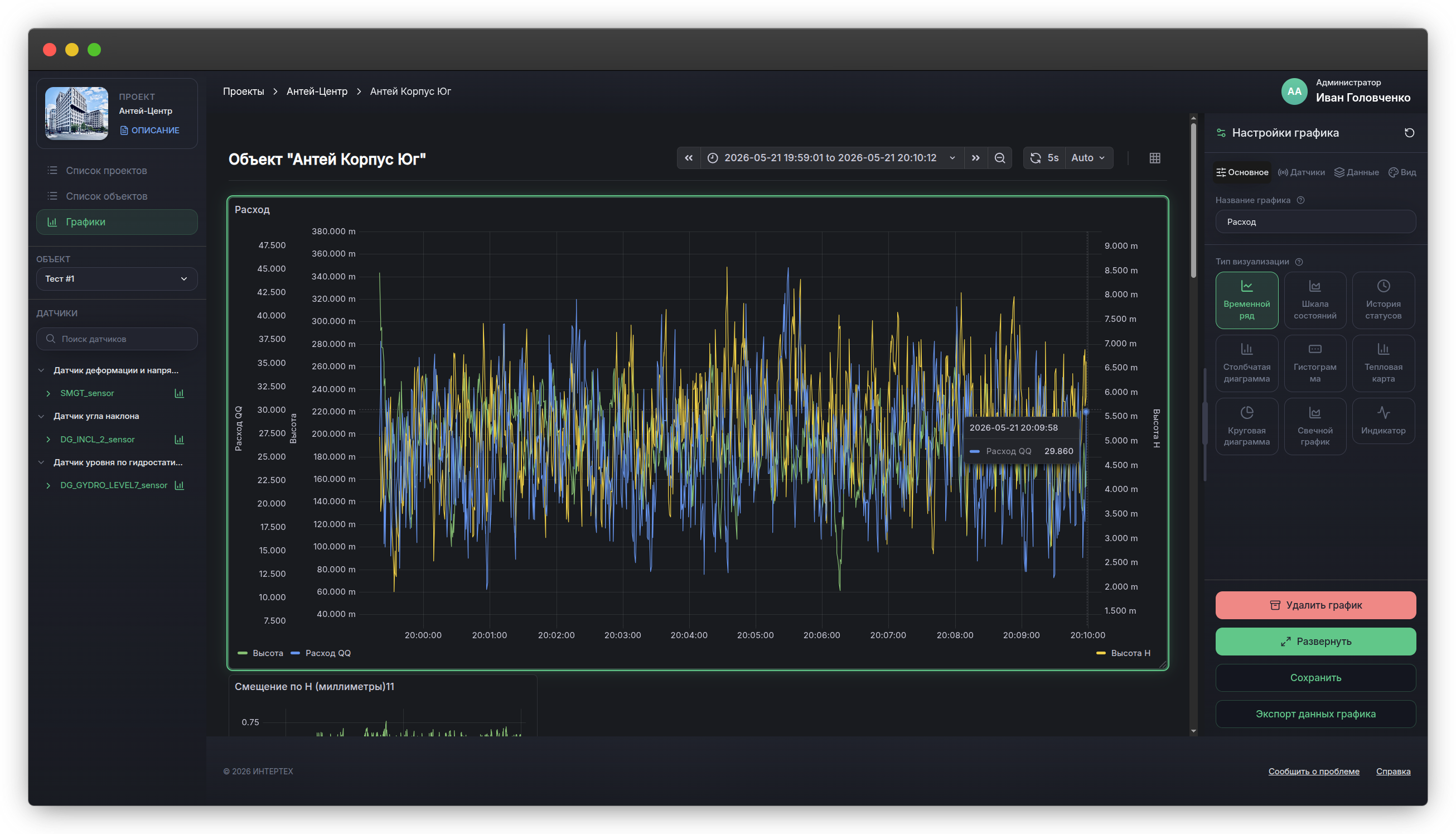 Интерфейс с графиками Grafana