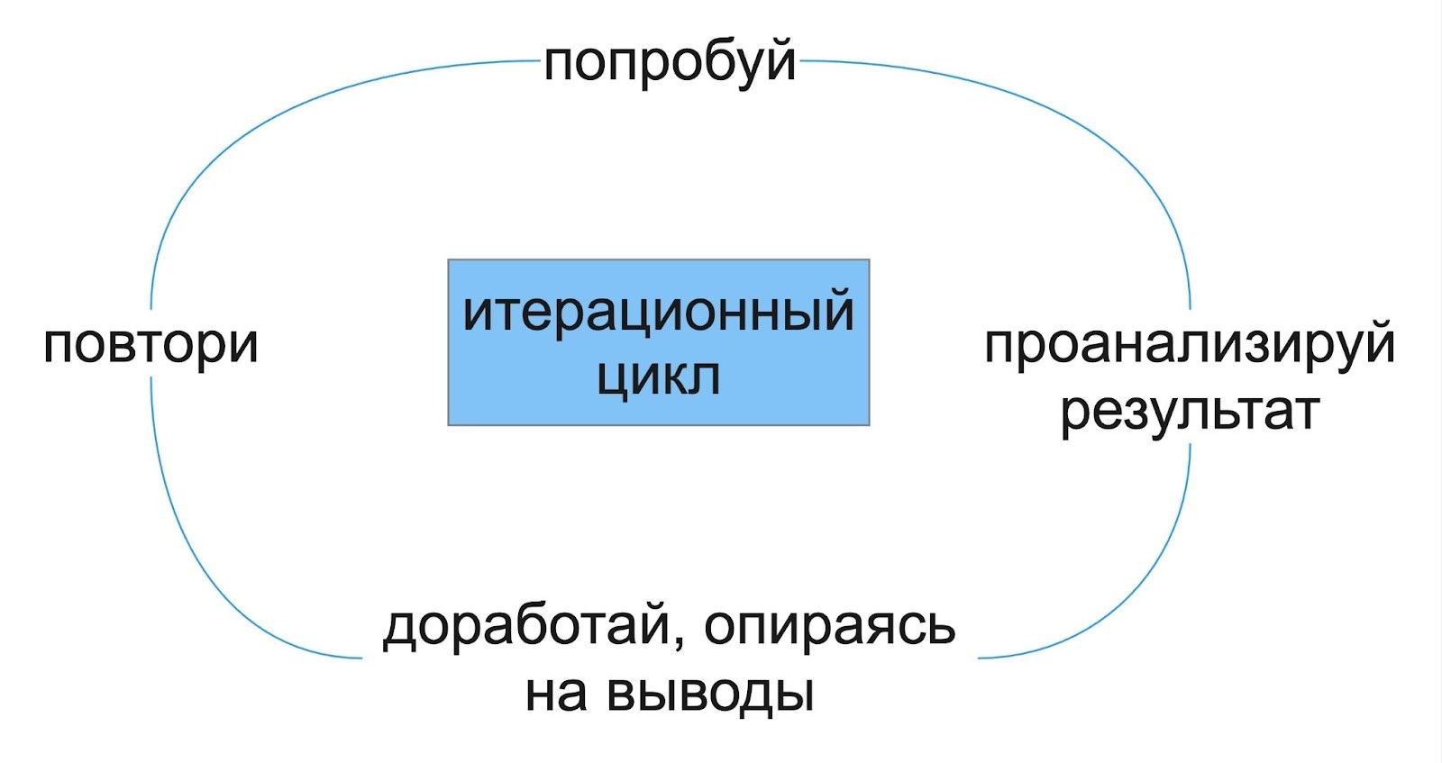Изображение статьи