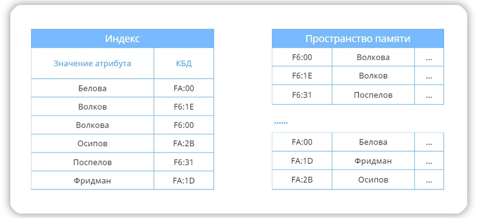 Изображение статьи