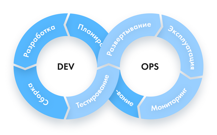 Аутсорсинг DevOps