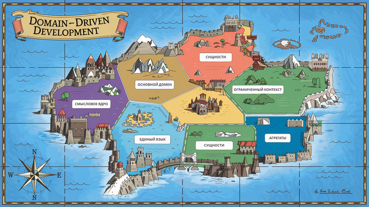DDD в действии: оживляем legacy-код enterprise-систем