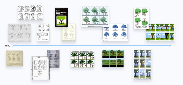 Что не так с постановкой задач IT-исполнителям при контрактной работе и как не попасть в ловушку