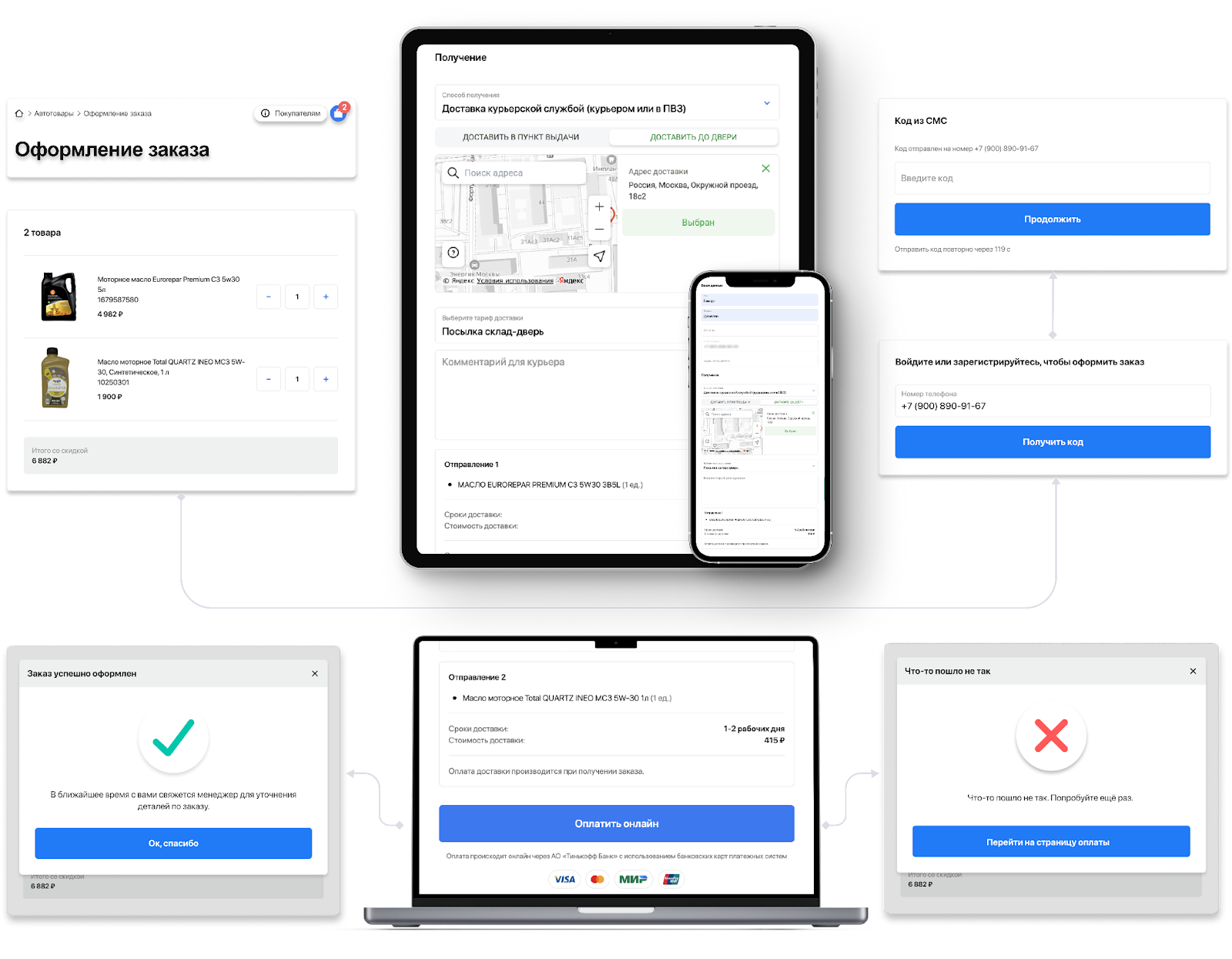 Оформление заказа в интернет-магазине автотоваров: выбор доставки через службу, ввод SMS-кода и статус оплаты