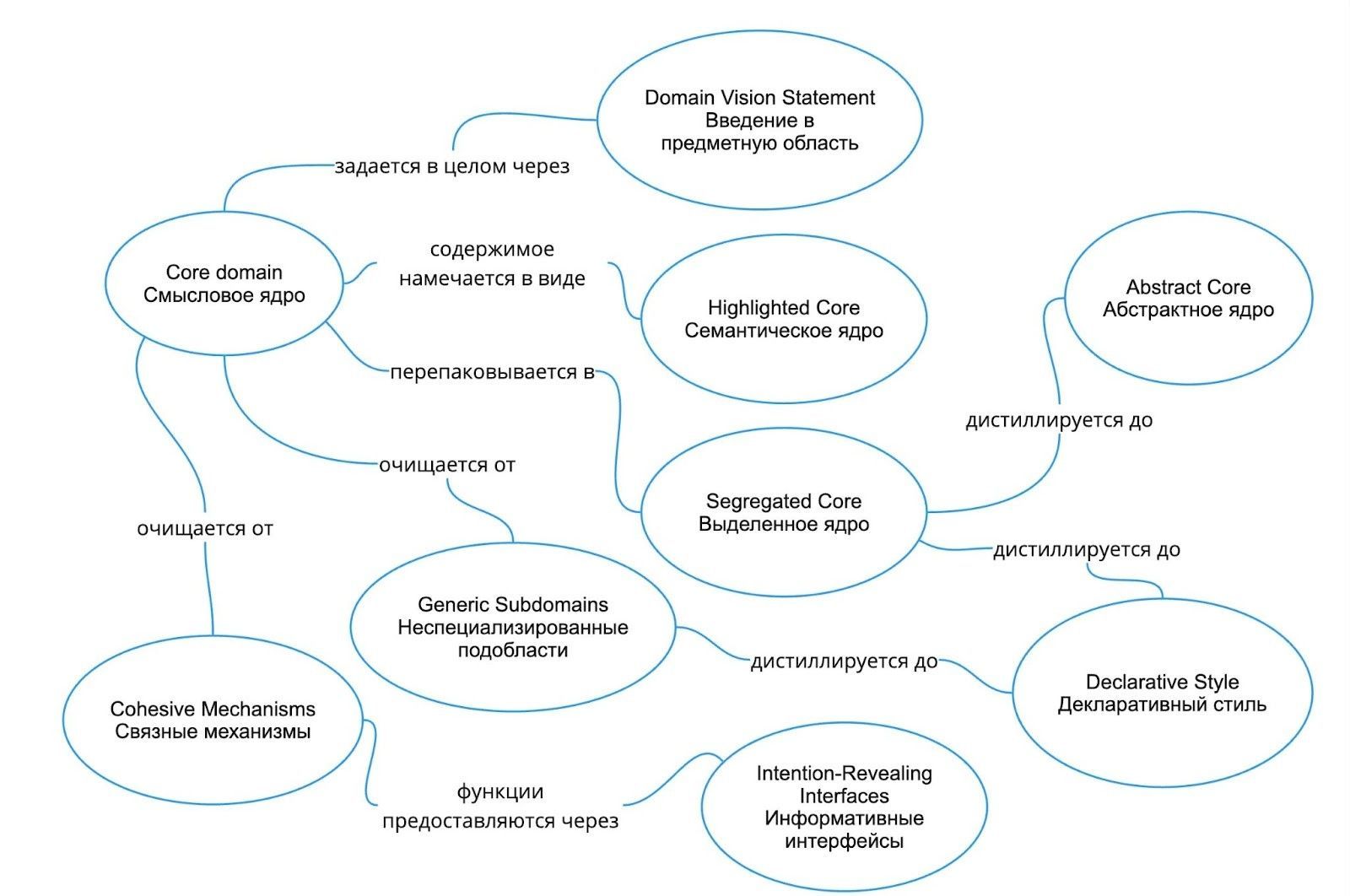 Изображение статьи
