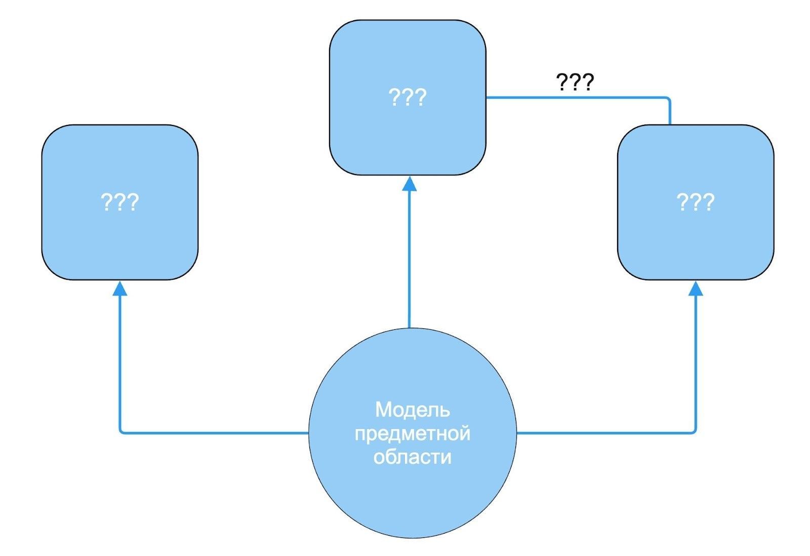 Изображение статьи