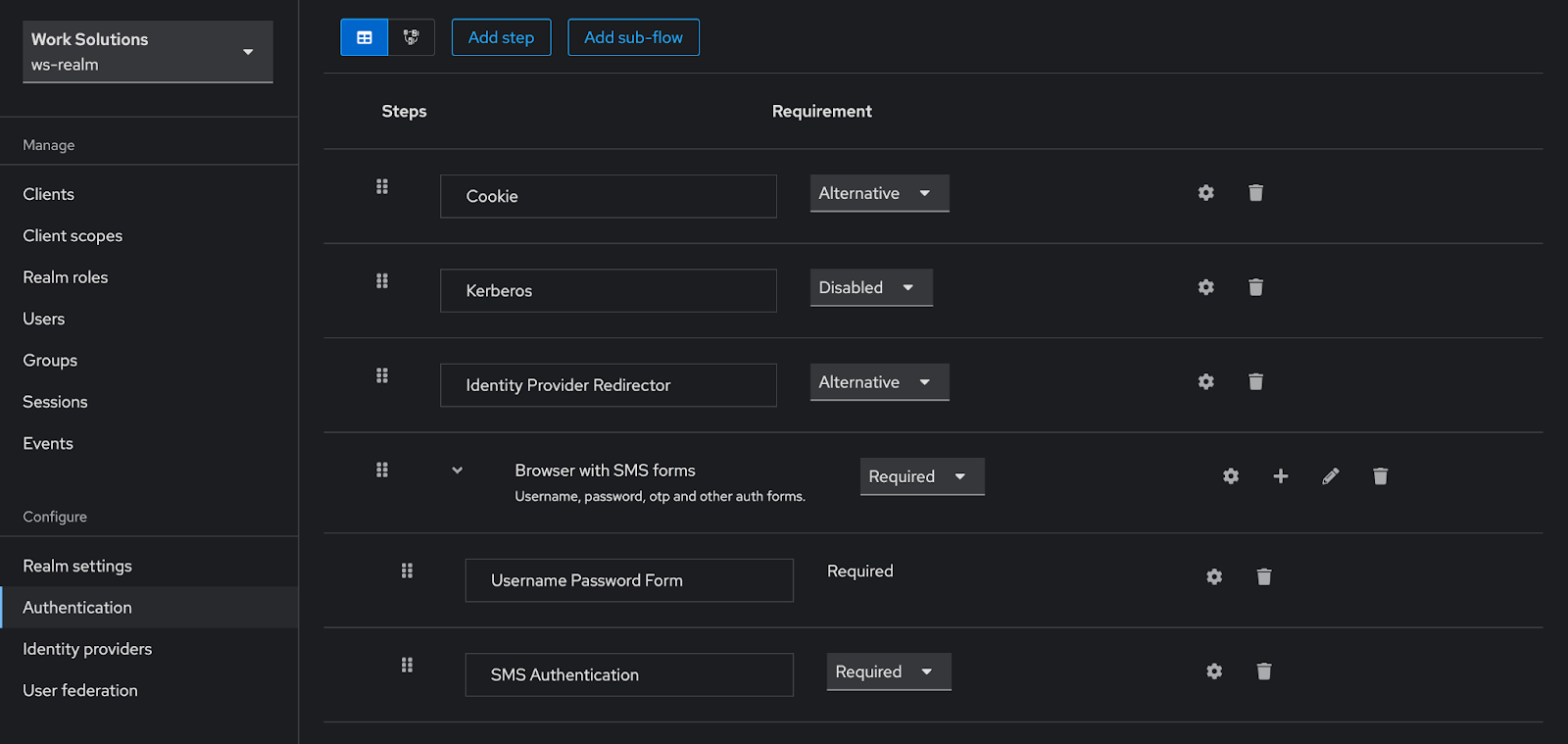 Список шагов потока Browser with SMS forms в разделе Authentication