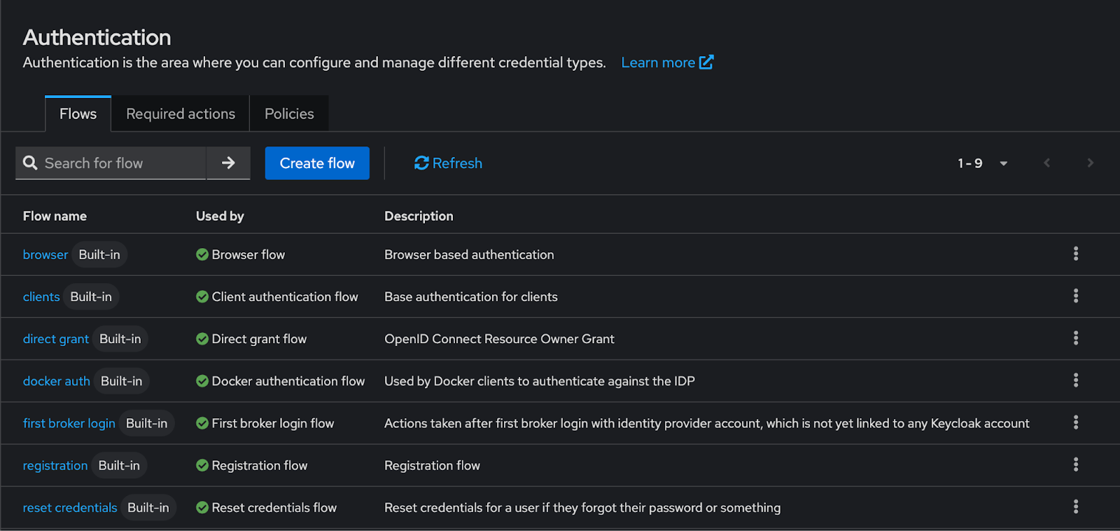 Список стандартных потоков аутентификации Keycloak на вкладке Flows