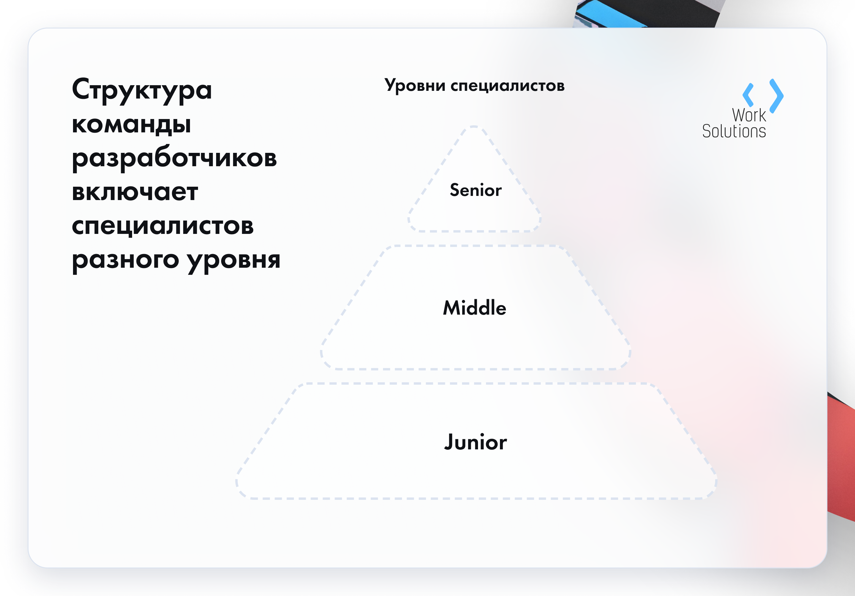 Схема уровней специалистов в команде разработки: Junior, Middle, Senior